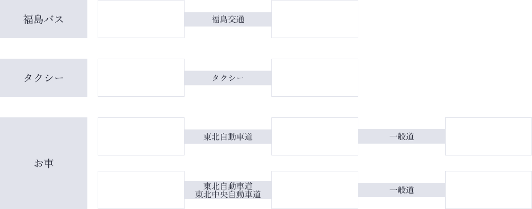 交通手段